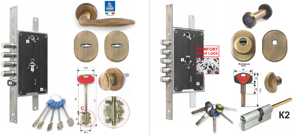 Регулятор защелки securemme 7200